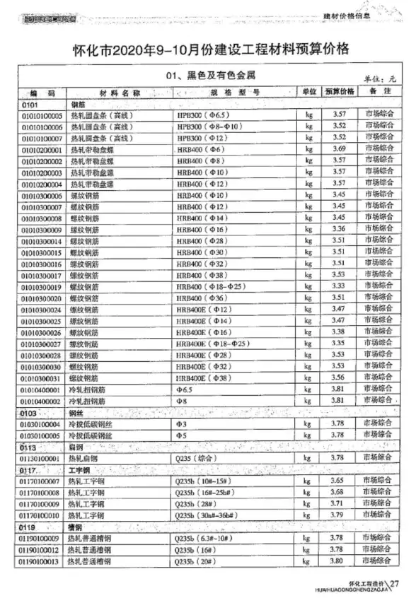 怀化市2020年第5期建材指导价