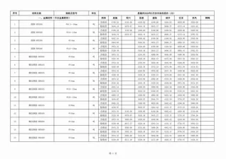 恩施2020年第5期工程造价信息价PDF电子版