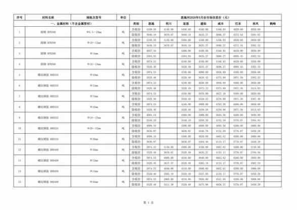 恩施州2020年第5期建筑造价信息