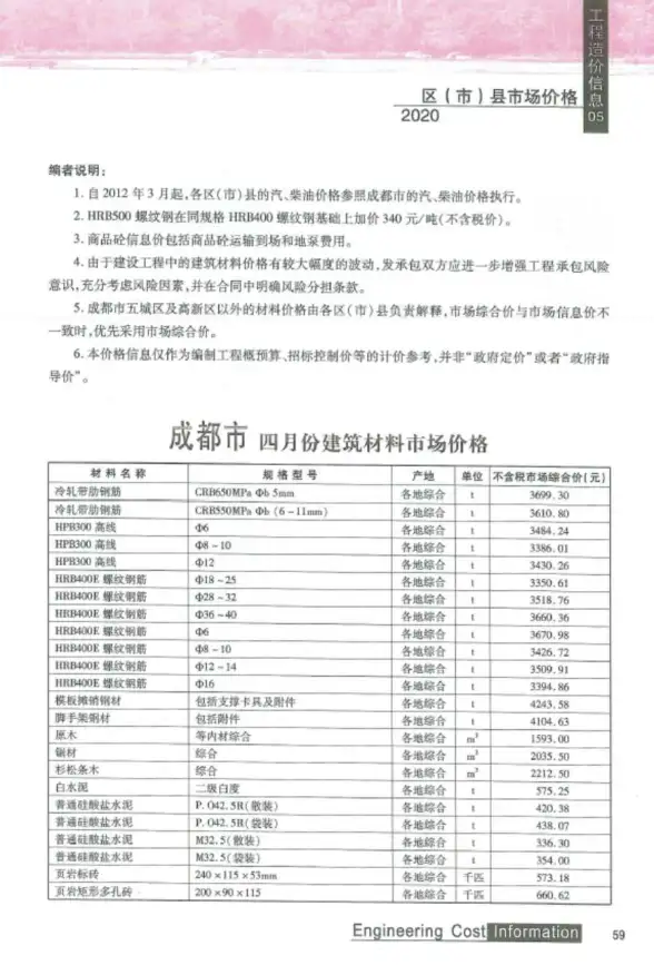 成都市2020年第5期建筑造价信息