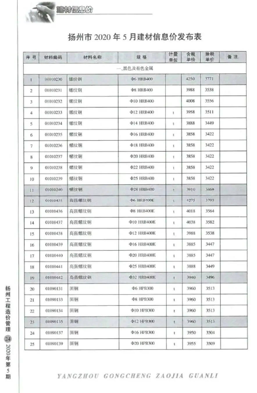 扬州市2020年第5期工程造价信息价扫描件PDF