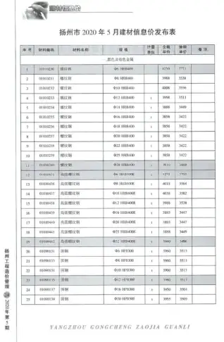 扬州2020年第5期阀门水管工程造价信息价封面