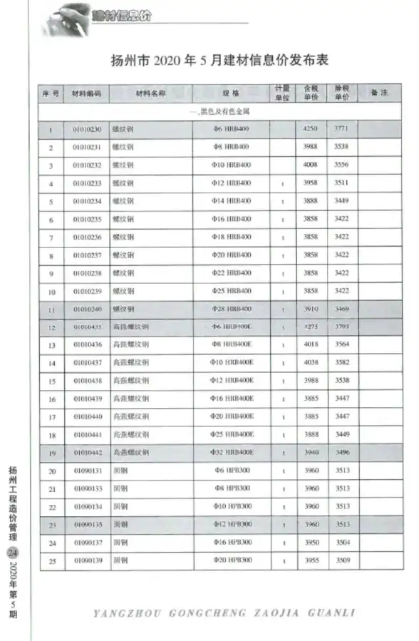 扬州市2020年第5期招标造价信息