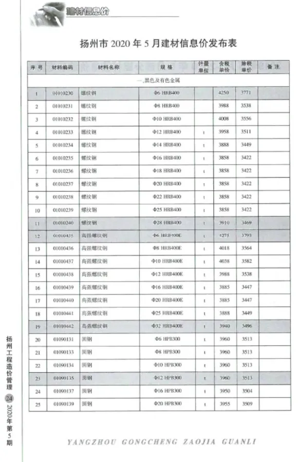 扬州2020年第5期建材指导价