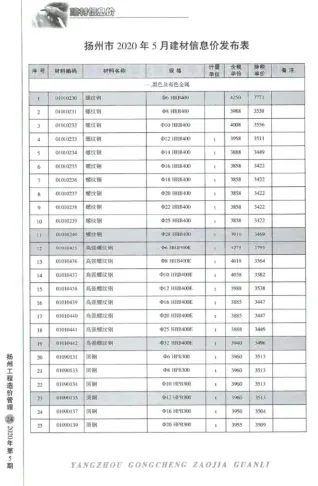 扬州市2020年5期造价信息详解首图