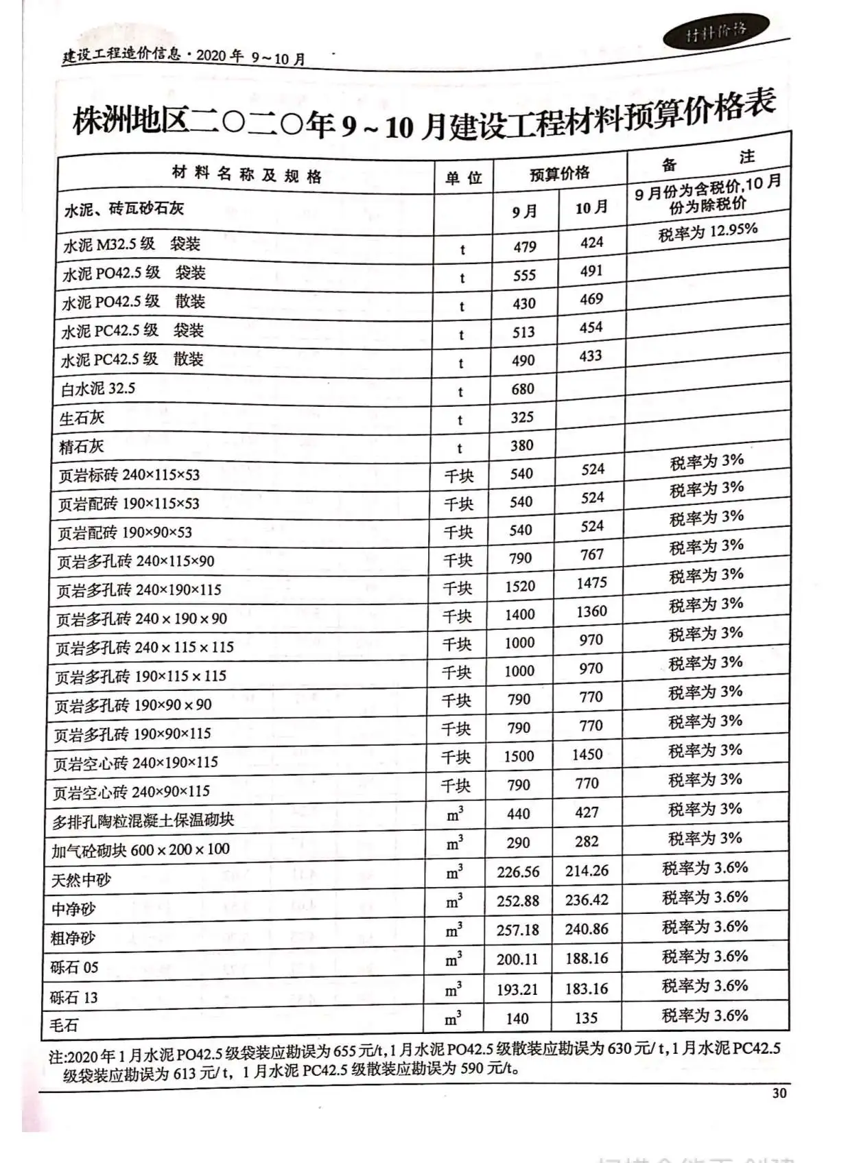株洲市2020年第5期建设工程造价信息