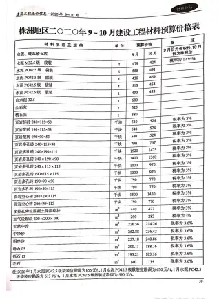 株洲市2020年5月造价信息pdf