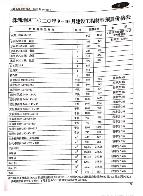 株洲市2020年第5期建筑造价信息
