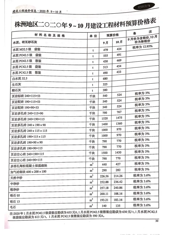 株洲2020年第5期工程信息价