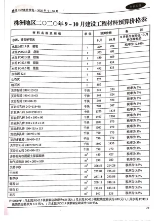 株洲市2020年5期造价信息含义介绍首图