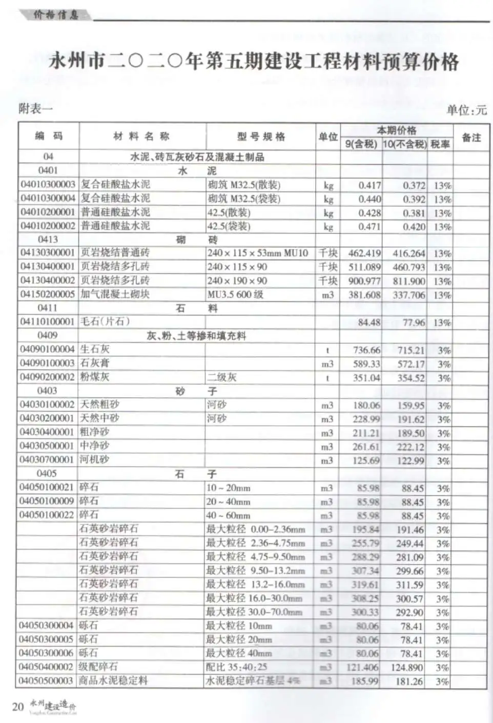 永州市2020年第5期建设造价