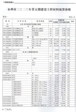 永州2020年第5期工程造价信息价PDF电子版