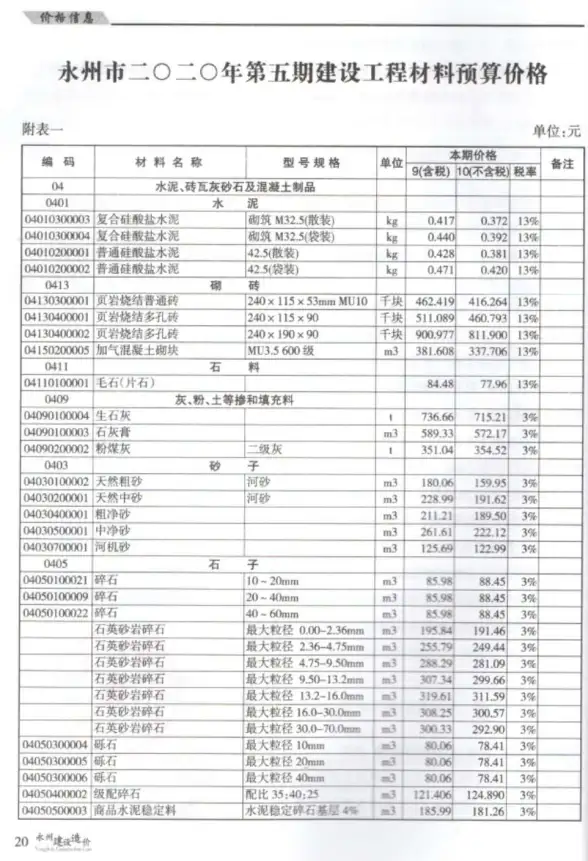 永州市2020年第5期招标造价信息