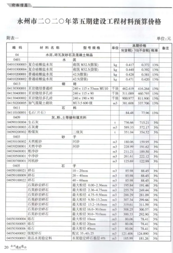 永州市2020年5月材料价格依据PDF第一页