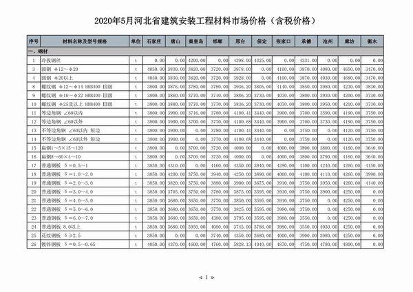 河北省2020年5月工程造价信息期刊