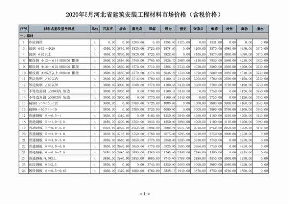 河北省2020年5月工程材料价