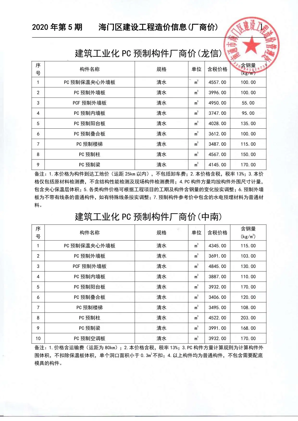 2020年5期厂商海门建设工程造价信息