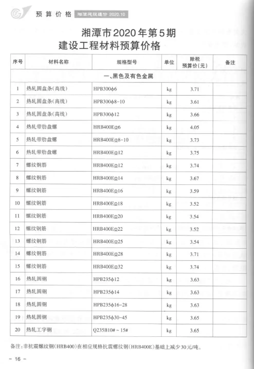 湘潭市2020年第5期建设造价