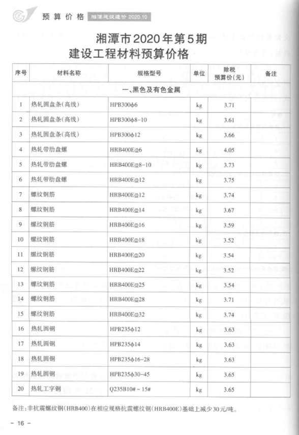 湘潭市2020年5月建材指导价