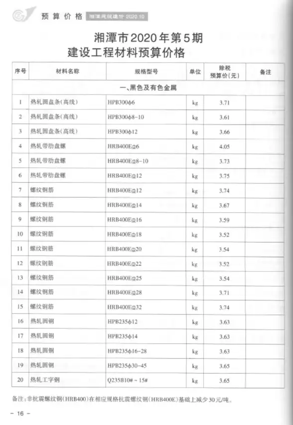 湘潭市2020年第5期建筑造价信息