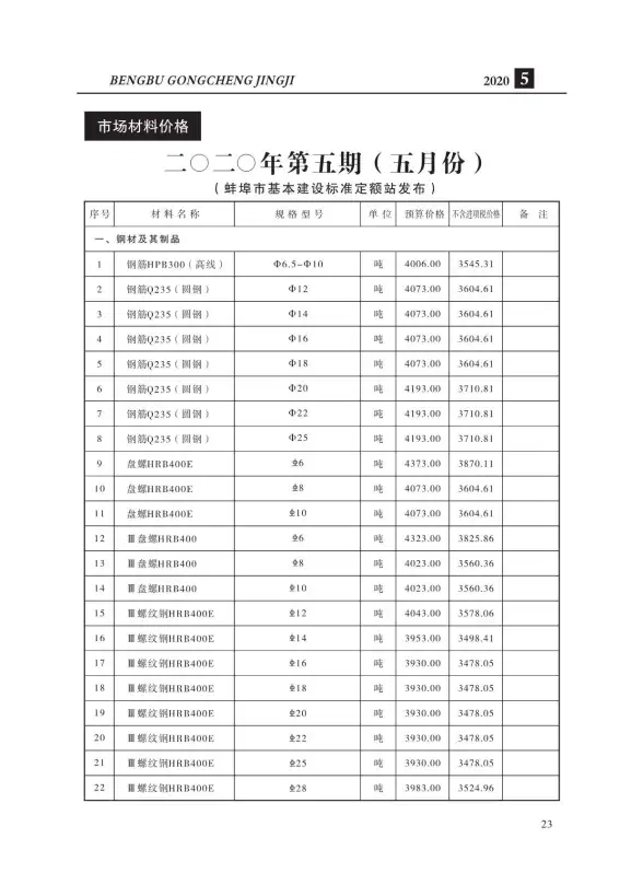 蚌埠市2020年第5期结算造价信息