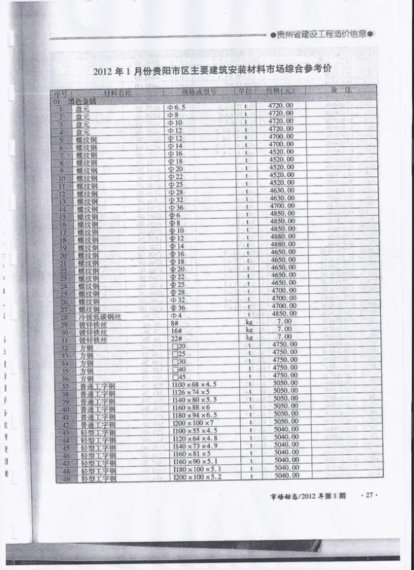 贵州省2012年1月建设工程造价信息封面