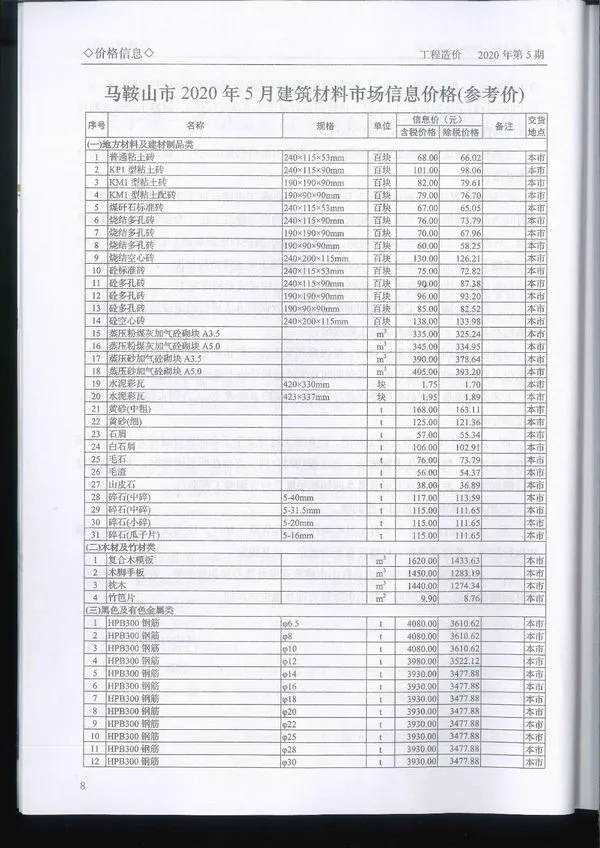2020年第5期马鞍山建设工程造价管理信息