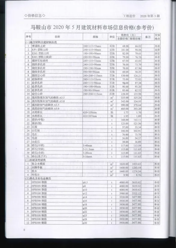 马鞍山市2020年5月材料造价信息PDF第一页