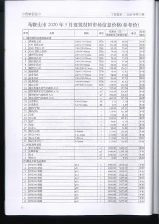 马鞍山市2020年5期造价信息架构解析首图(工程合同材料核定价)