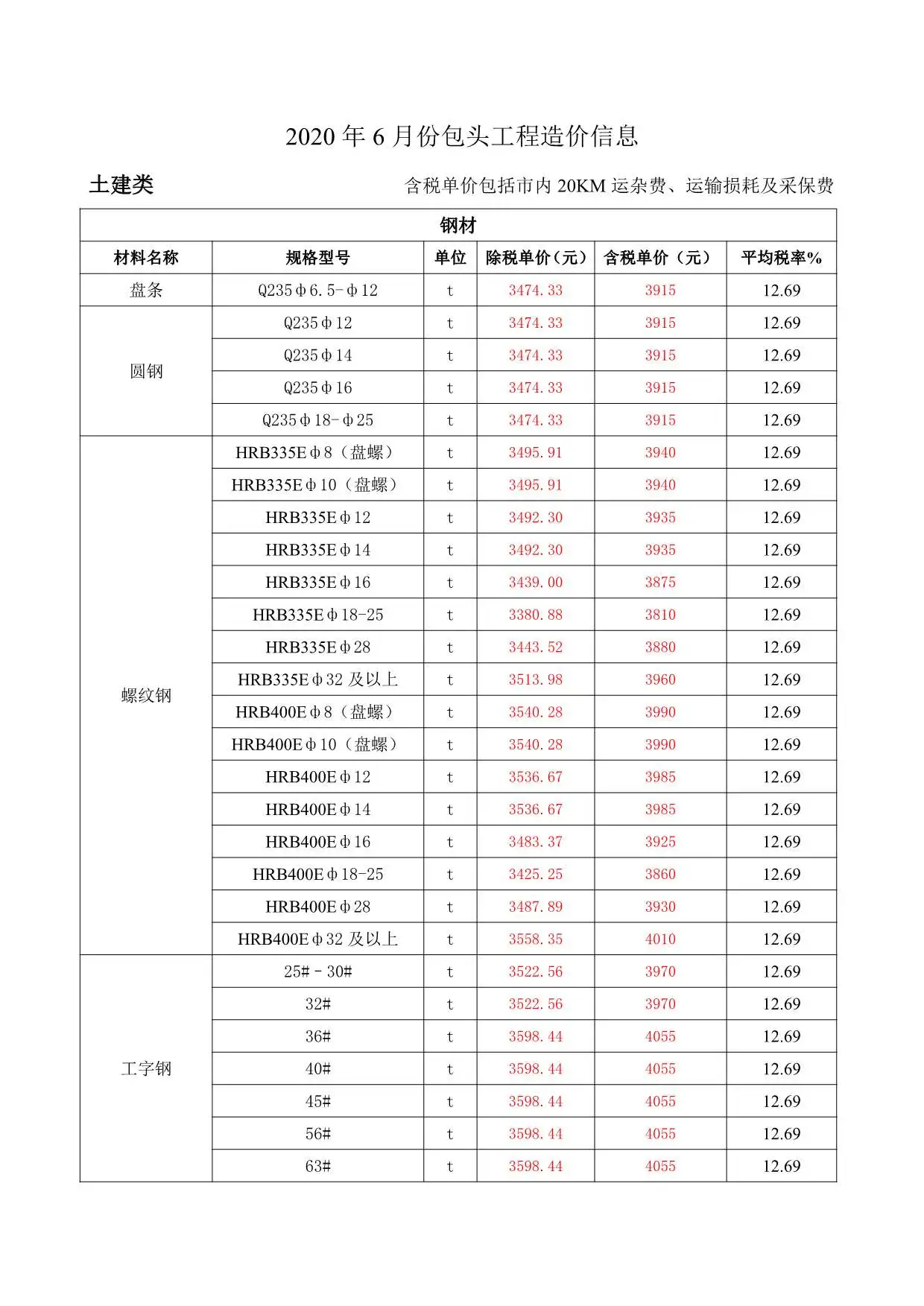 2020年包头建设工程造价信息