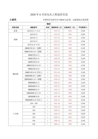 包头2020年第6期工程造价信息价PDF电子版