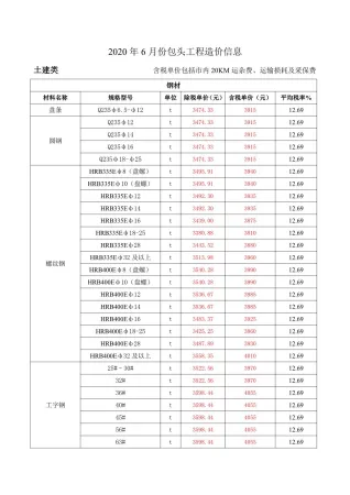 包头市2020年6期造价信息含义介绍首图(工程价格参考信息)