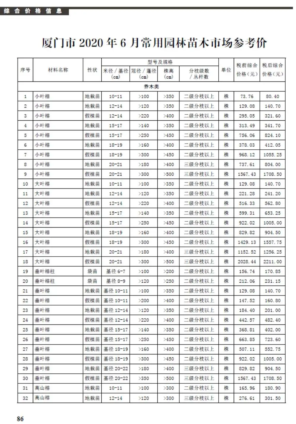 厦门2020年第6期电子版建设工程信息