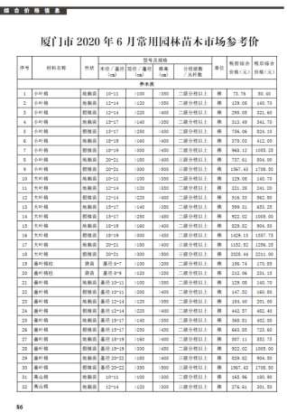 厦门2020年6期造价信息