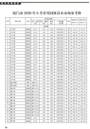 厦门2020年第6期电子版建设工程信息
