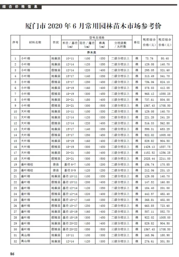 厦门市2020年第6期工程造价信息