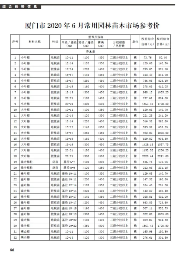 厦门2020年第6期材料价格信息