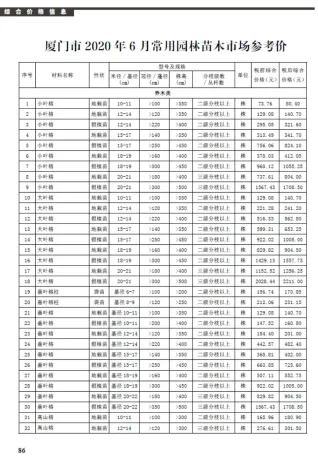 厦门市2020年6期造价信息简介首图