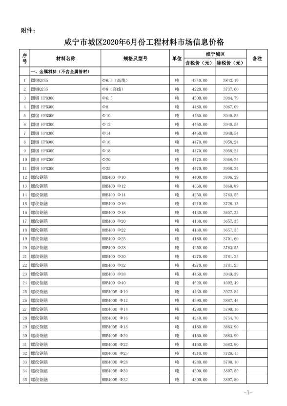 咸宁市2020年6月工程招标价