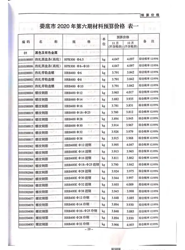 娄底市2020年第6期招标造价信息
