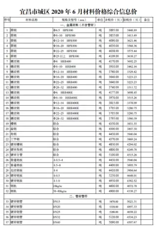 宜昌2020年第6期工程造价信息价PDF电子版