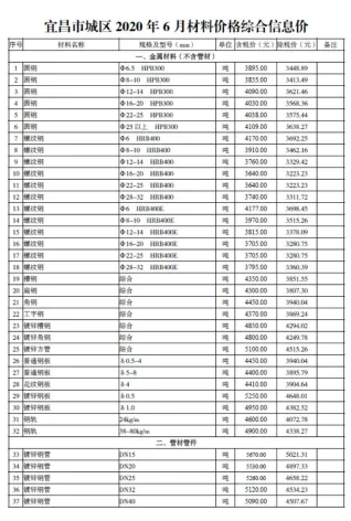 宜昌市2020年6期造价信息覆盖面首图(工程材料定价参考)