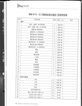 2020年第6期德州混凝土工程造价信息价