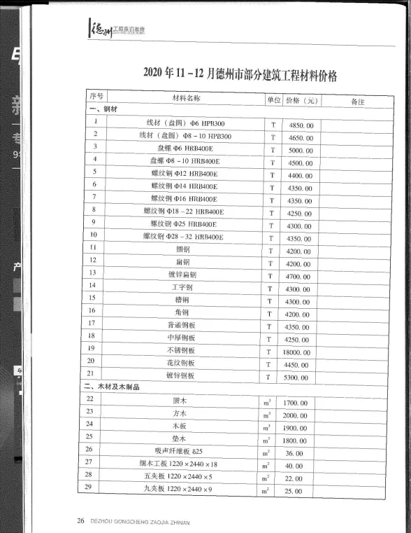 德州市2020年6月建材造价信息PDF第一页