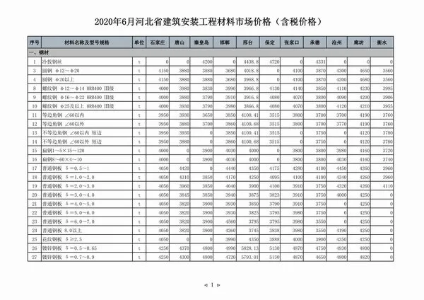 2020年河北建设工程造价信息