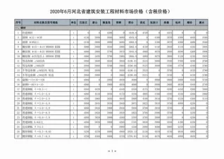 河北2020年第6期工程造价信息价PDF电子版