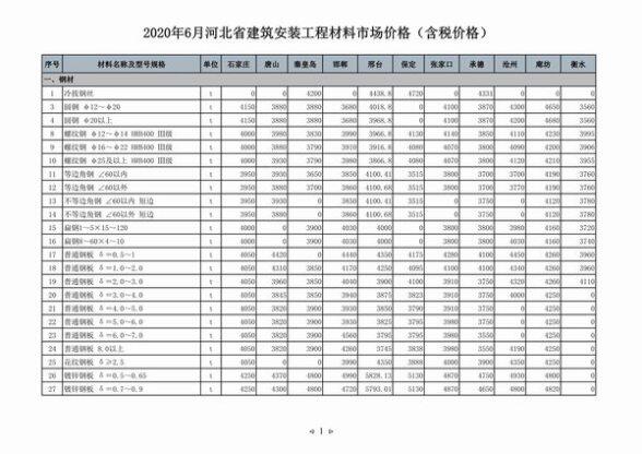 河北省2020年6月工程结算价