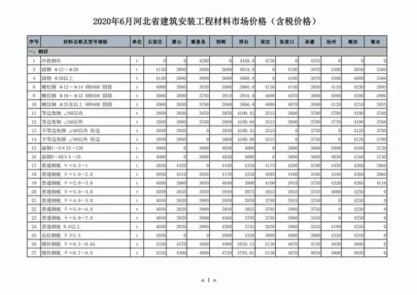 河北省2020年第6期投标造价信息