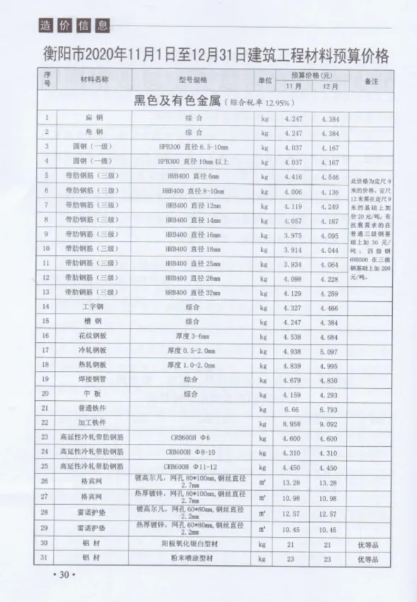 衡阳市2020年6月造价材料信息PDF第一页