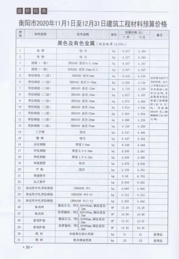 衡阳市2020年第6期工程造价信息